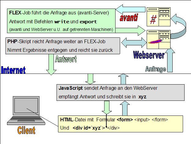 Schema von ajax3